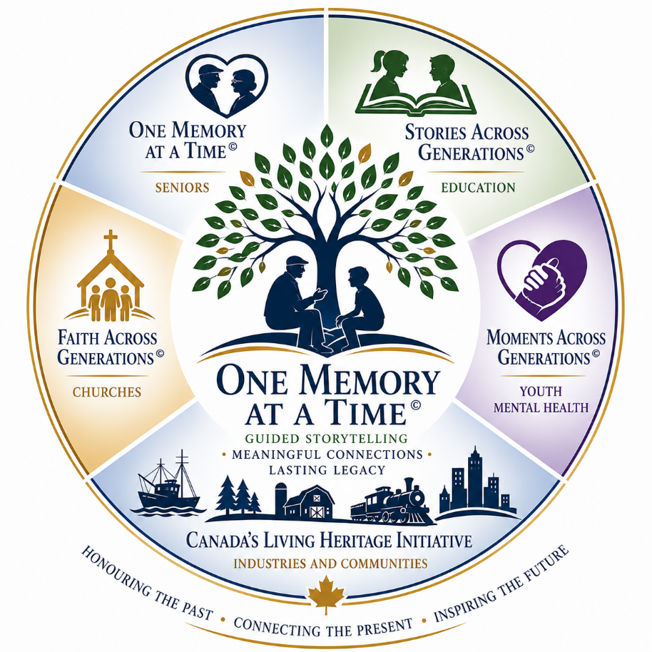 One Memory at a Time family of storytelling applications